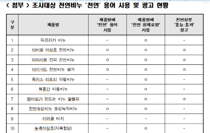 1천연비누