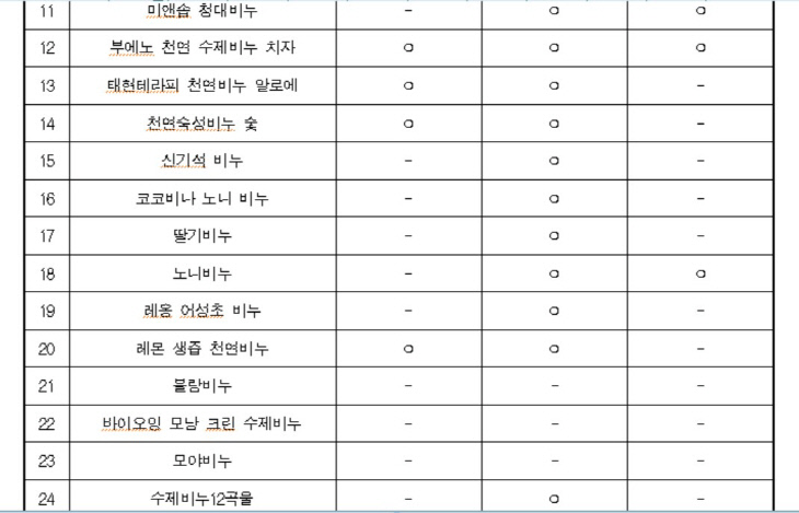 2천연비누