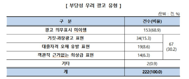 부당광고