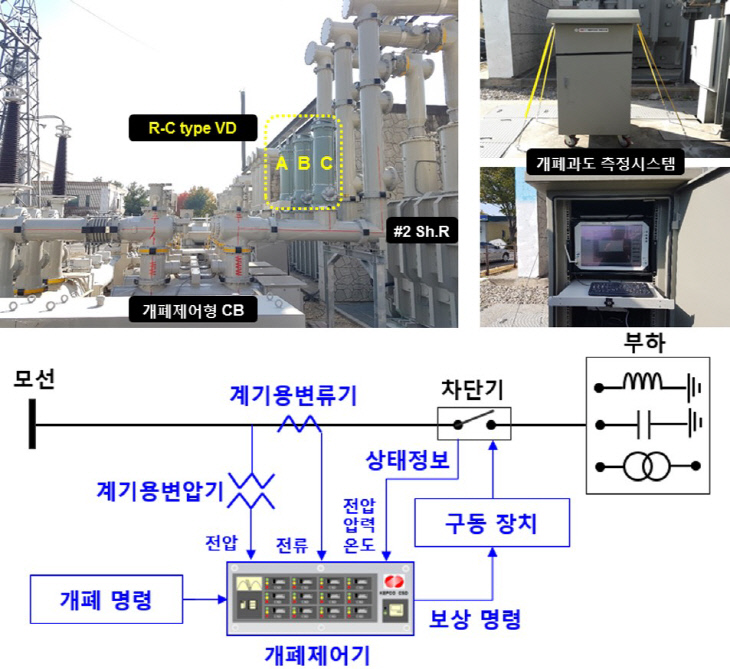 개념도