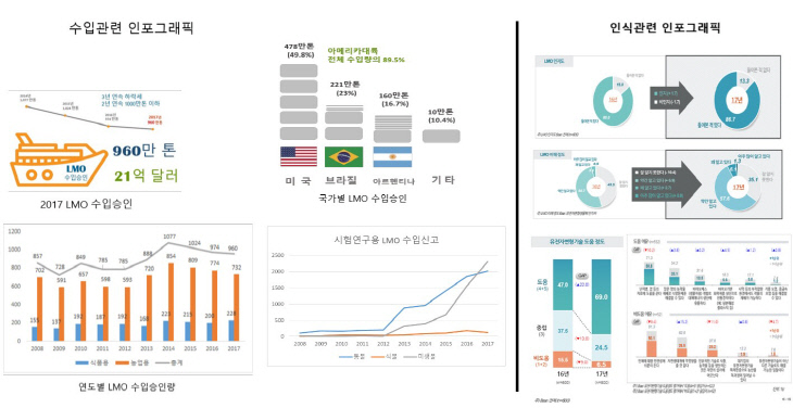 인포그래픽(LMO)