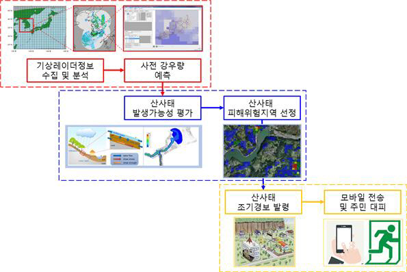 산사태