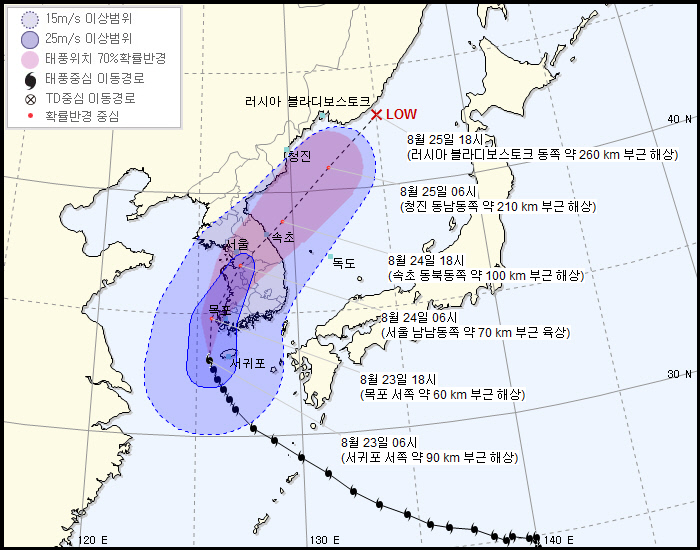 태풍 솔릭이다