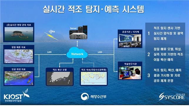 ‘실시간 적조 탐지·예측 시스템