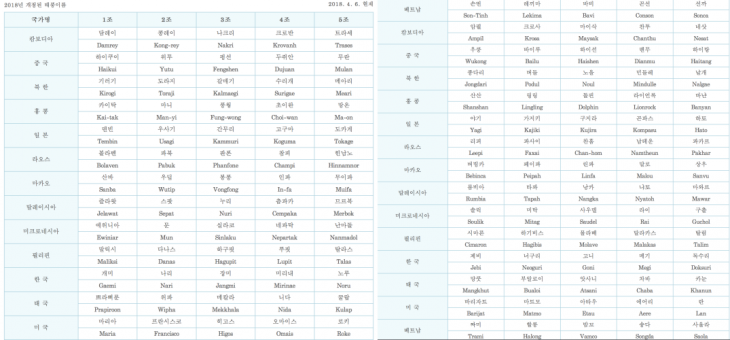 스크린샷 2018-08-24 오후 5