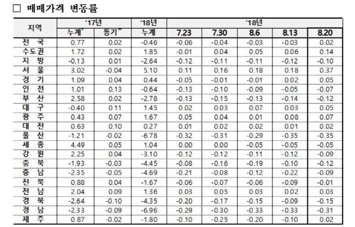 매매가변동표