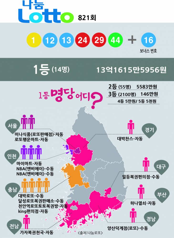 나눔로또 760다시 22