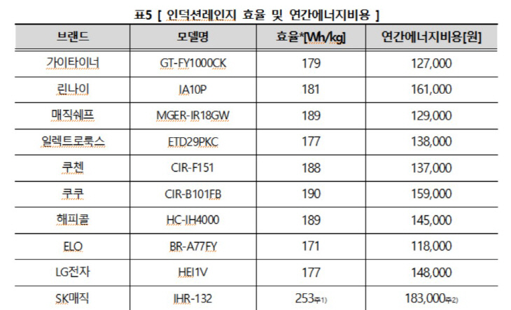 효율평가