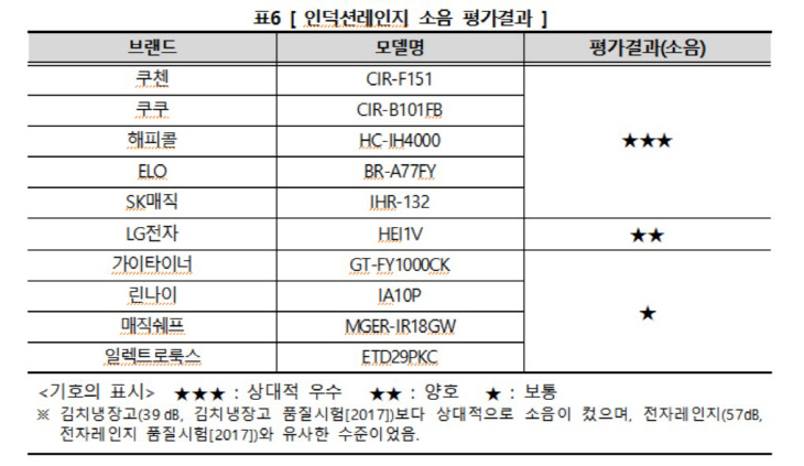 소음평가