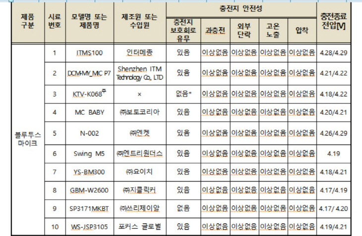 블루투스