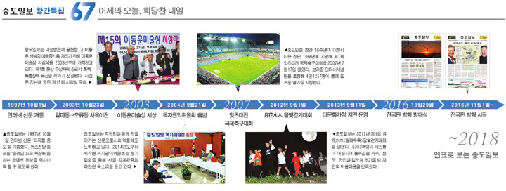 연표-2