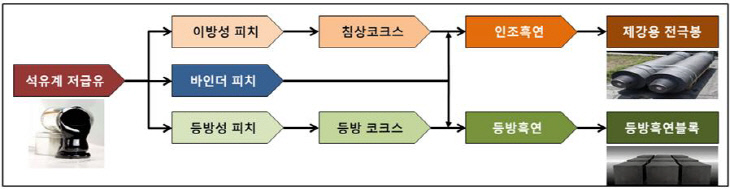 인조흑연