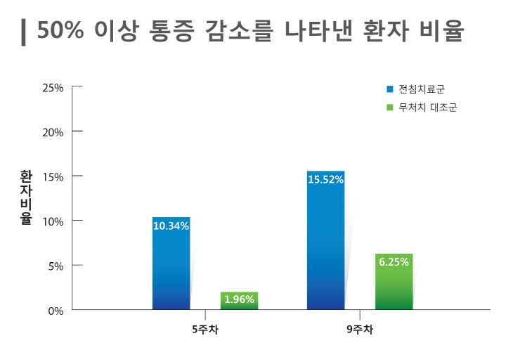 1129한의학연구원그래프