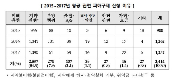 항공기피해