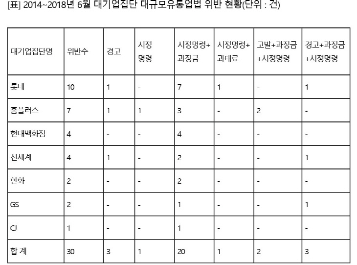 대기업