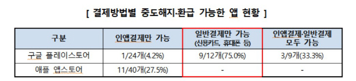 환급해지