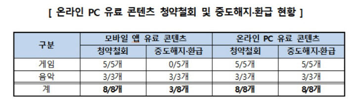 청약철회