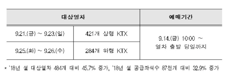 대상열차