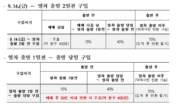 열차출발