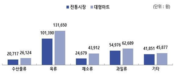 전통시장