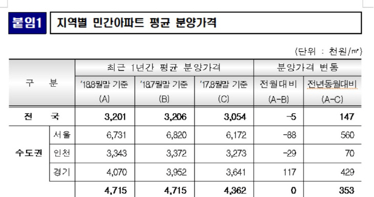 수도권