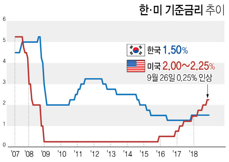 금리리