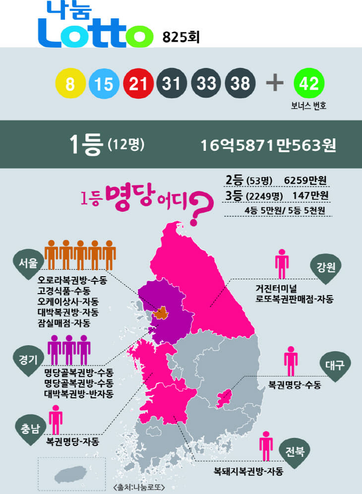 로또로또