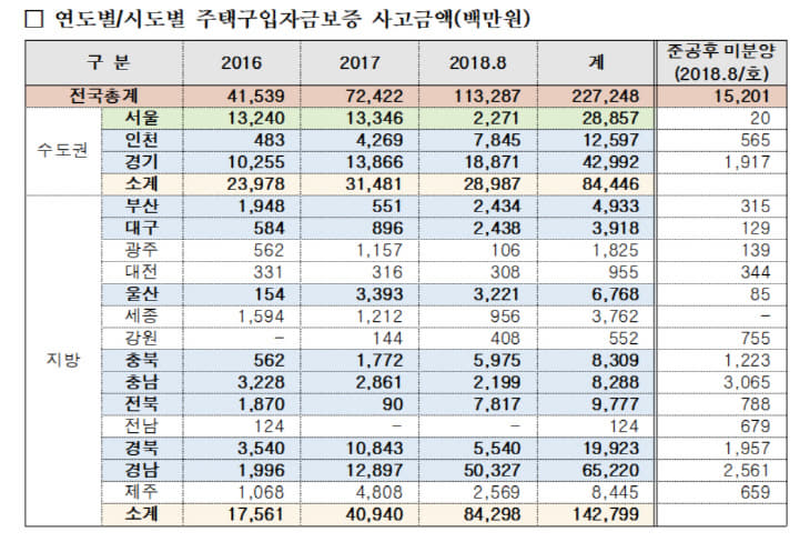 사고금액