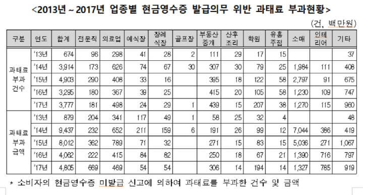 영수증5