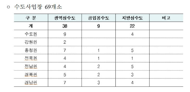 2테스트베드