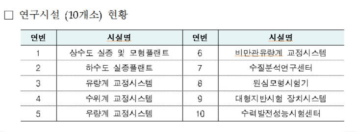 3테스트베드