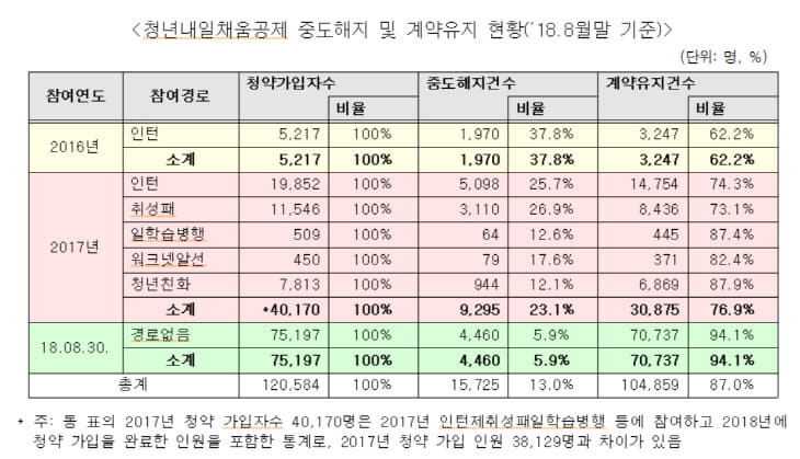 내일채움