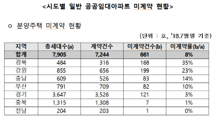 이계약