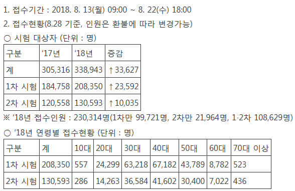 공인중개사표