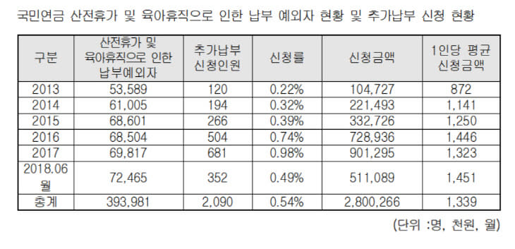 국민연금