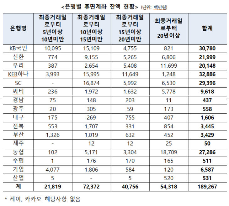 휴면