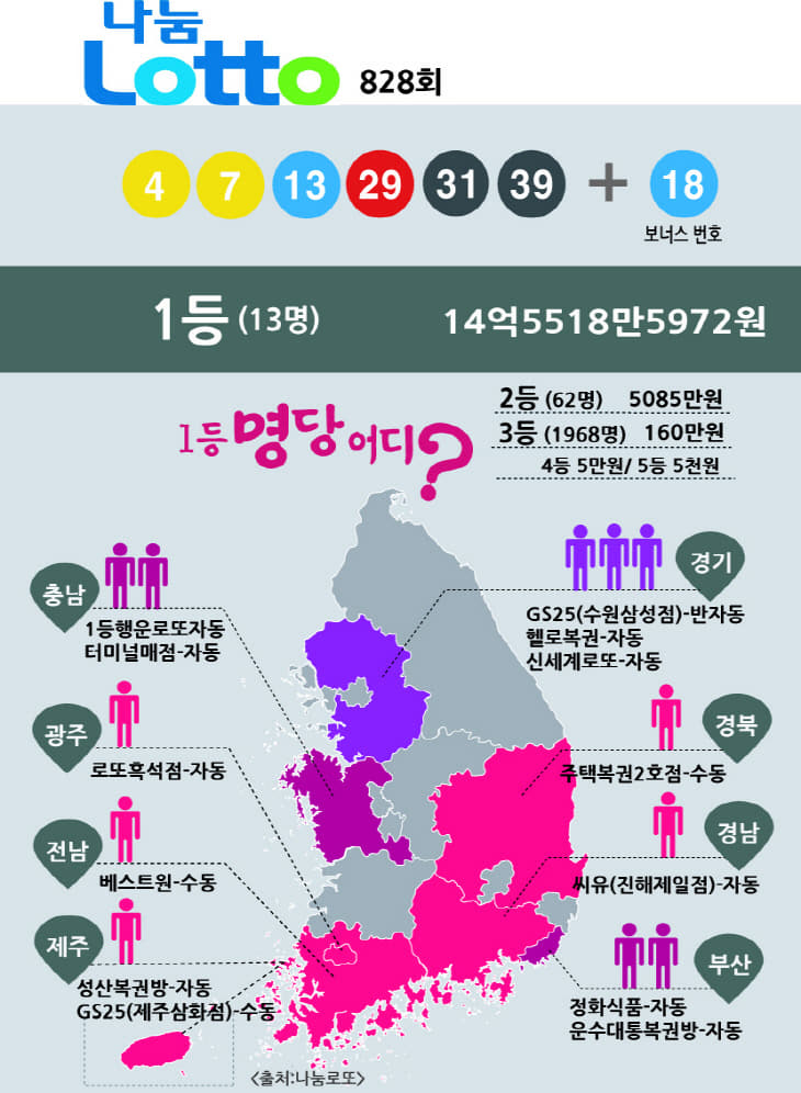 나눔로또 760 22