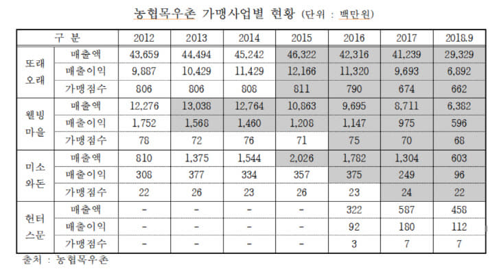 목우촌