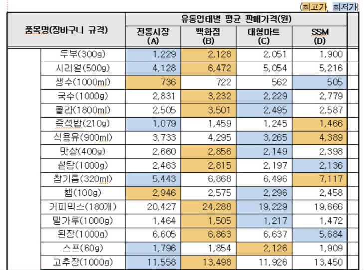 1다소비