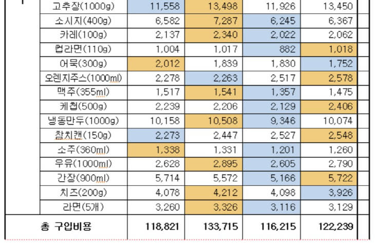 2다소비