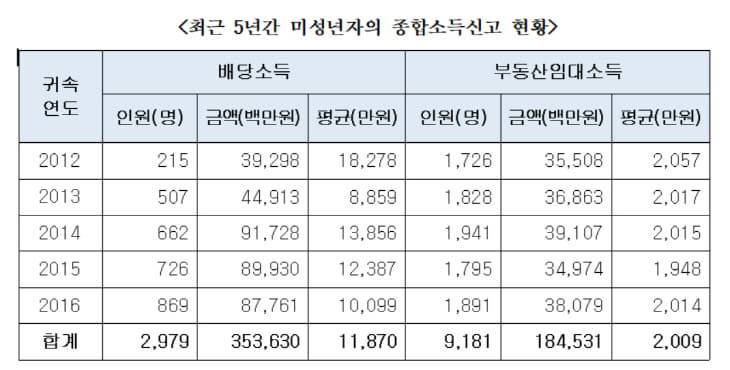 금수저