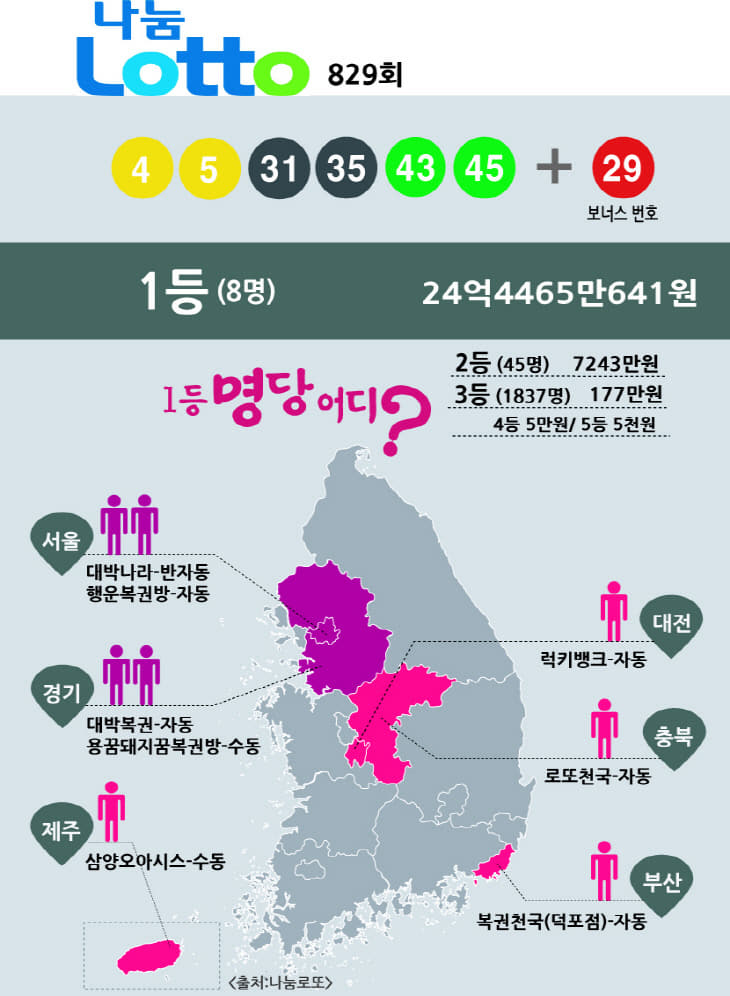 나눔로또 760 22