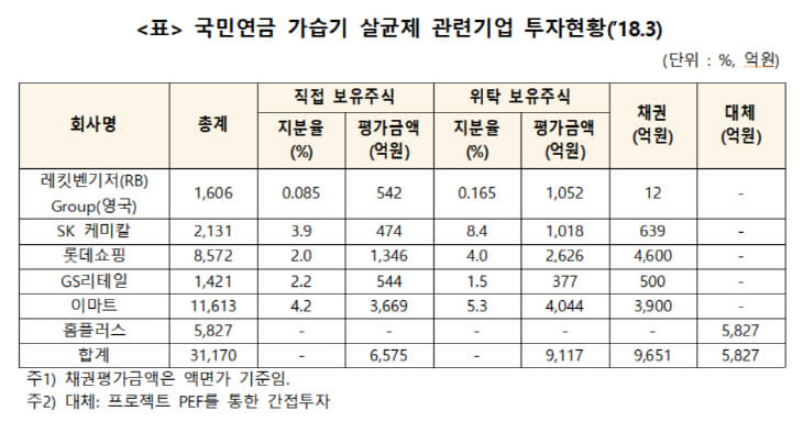 국민연금 표