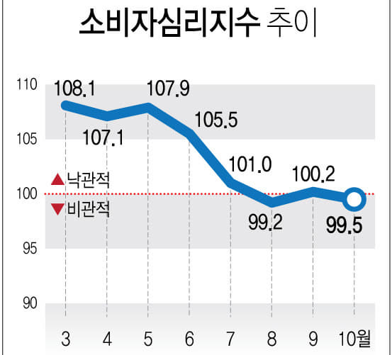 인포