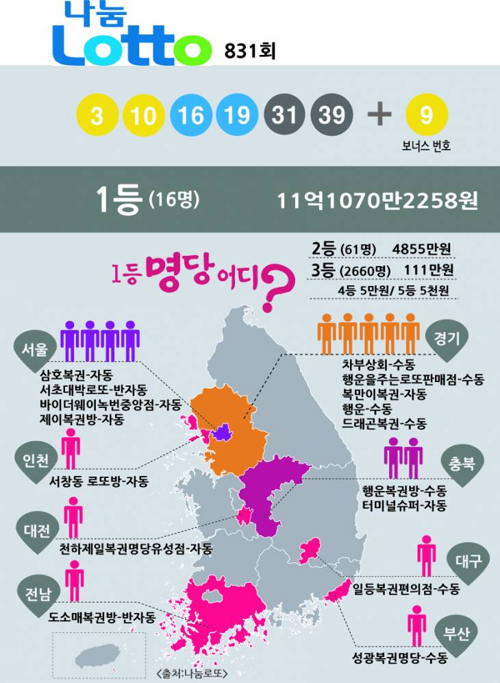 나눔로또 760 최종