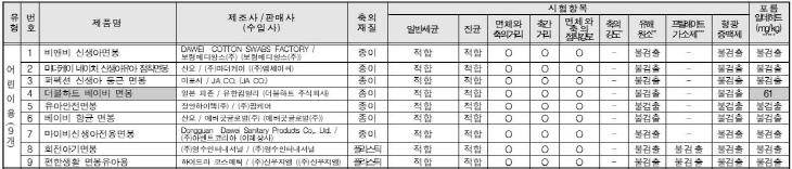 표22