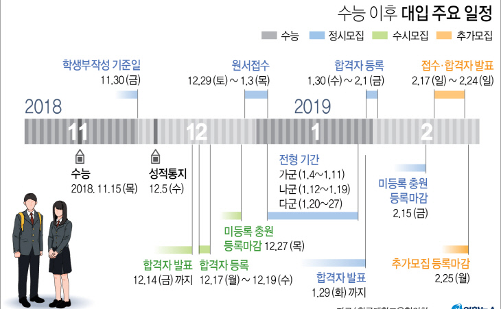 수능수능능