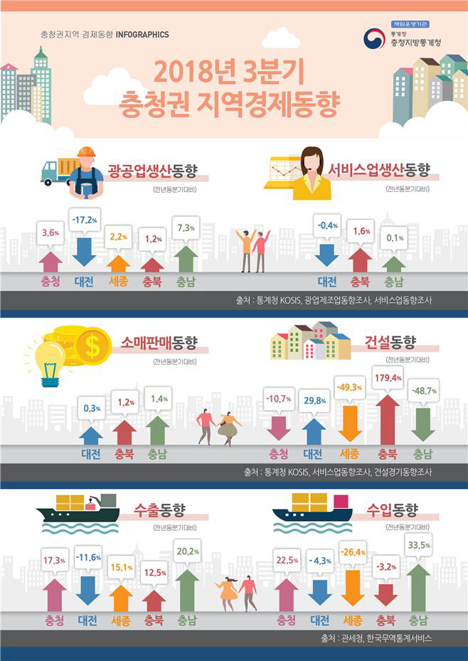 통계청ㅇㅇㅇ