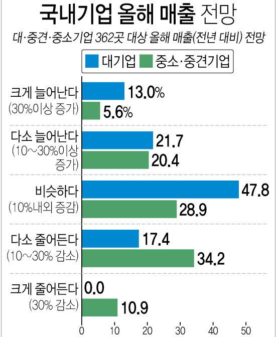 중소기업