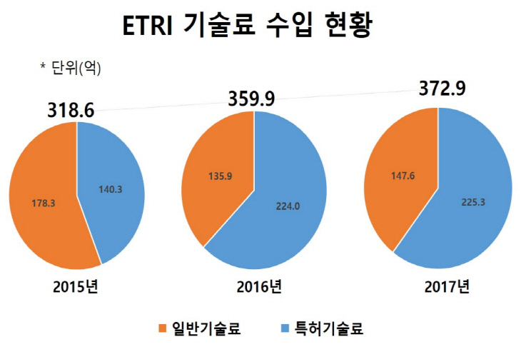 ETRI 사진자료 (5)